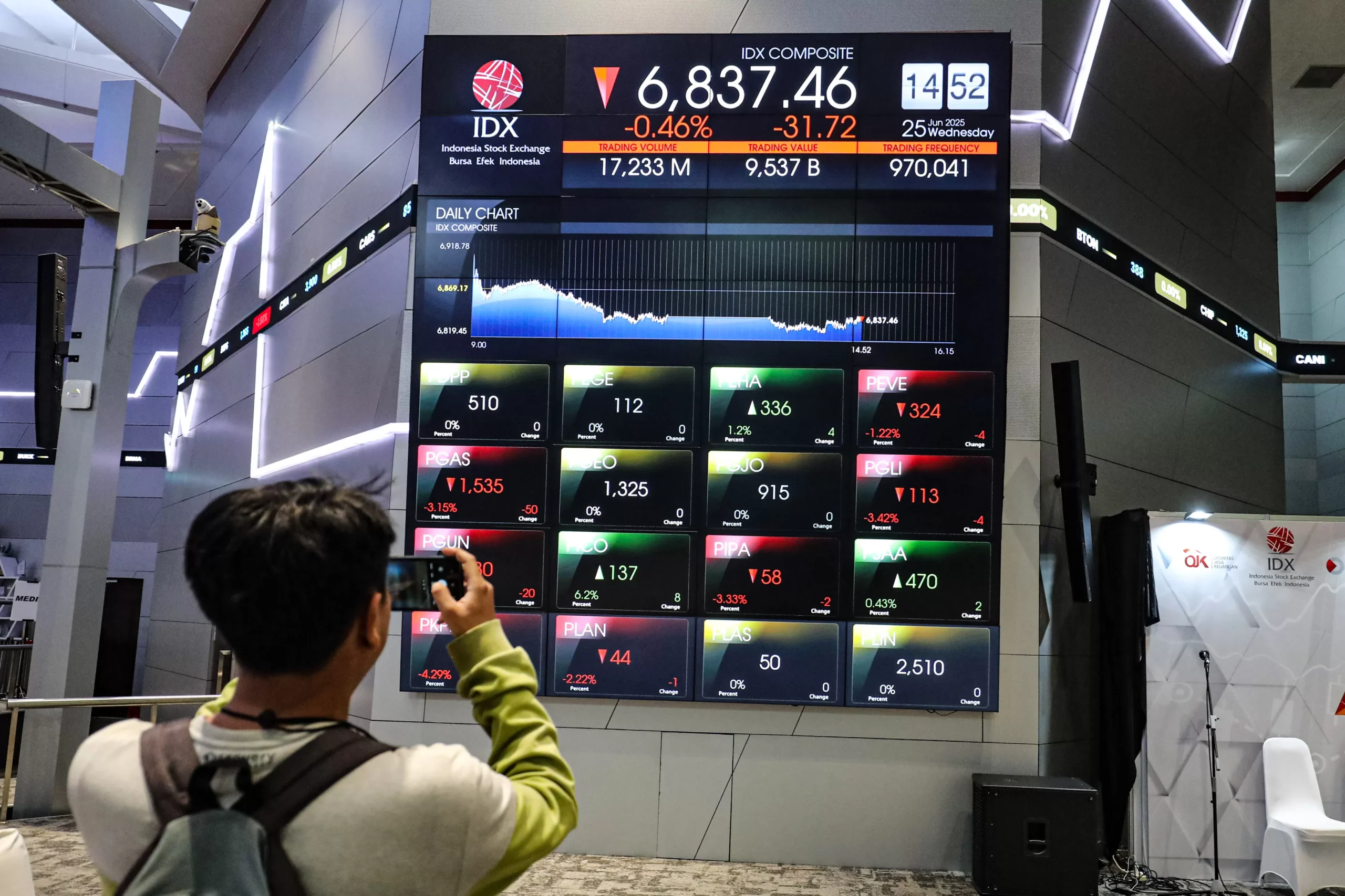 IHSG Awali Perdagangan Jumat dengan Pelemahan Tipis