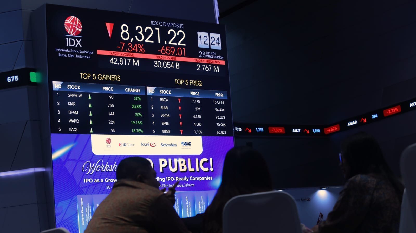 IHSG Pagi Ini Turun ke Level 6.352, LQ45 Masih Menguat