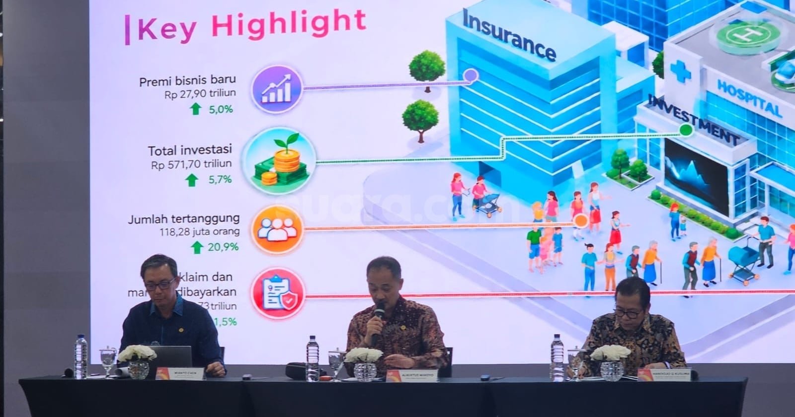 Industri Asuransi Jiwa Tumbuh Positif, Premi Baru Naik Jadi Rp27,90 Triliun